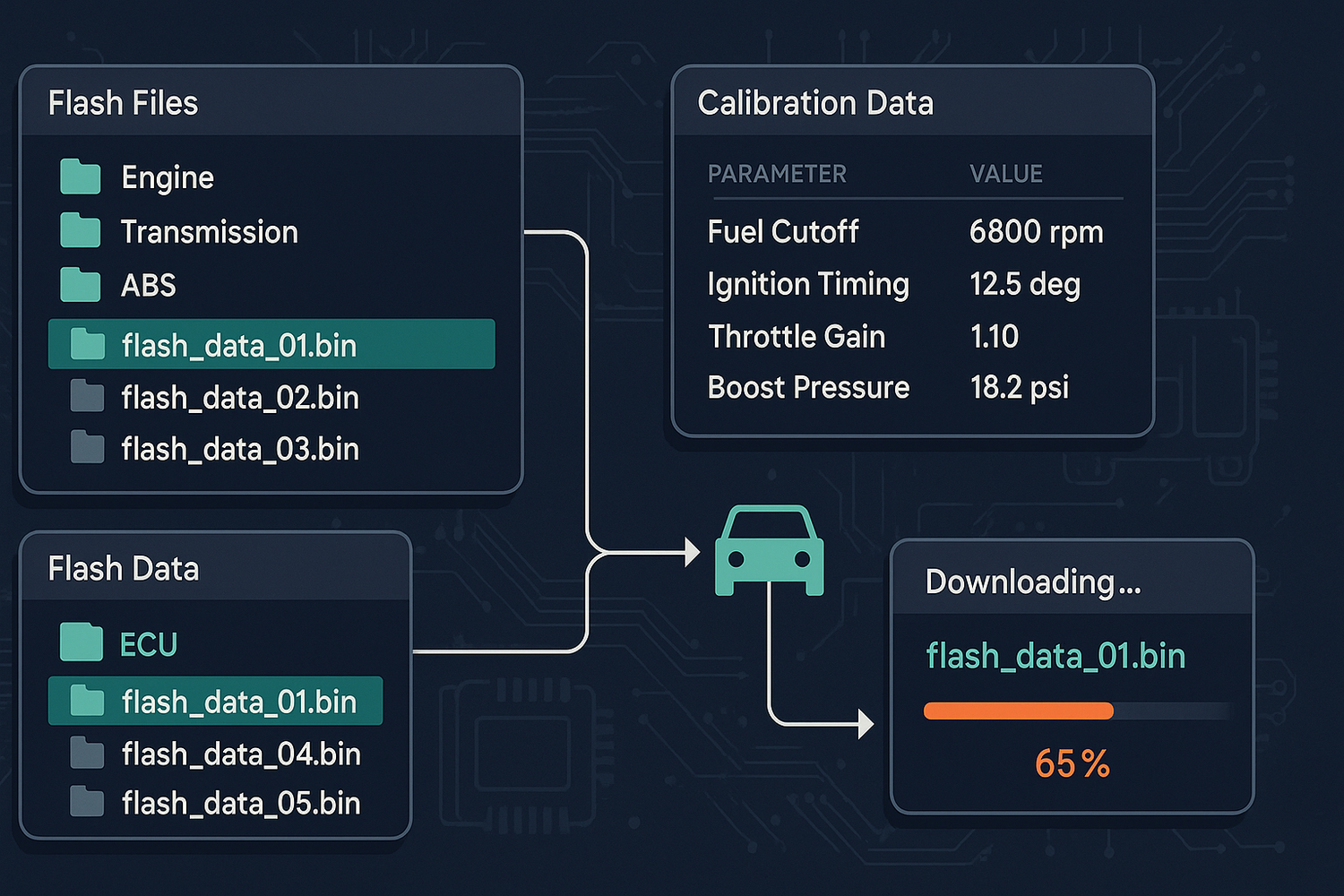 Flash Files & Calibration