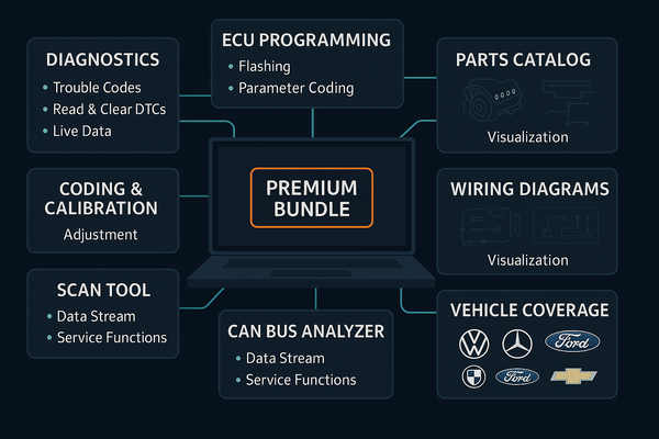 OEM Diagnostic Software | Nexus Auto | Global Dealer-Level Solutions